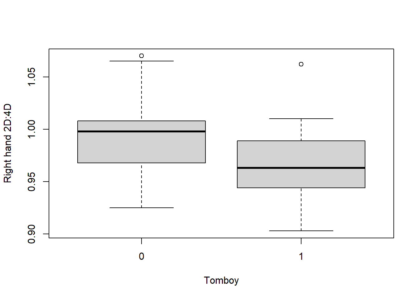 6.3 Generalized Linear Models: Empirical example | _main.knit